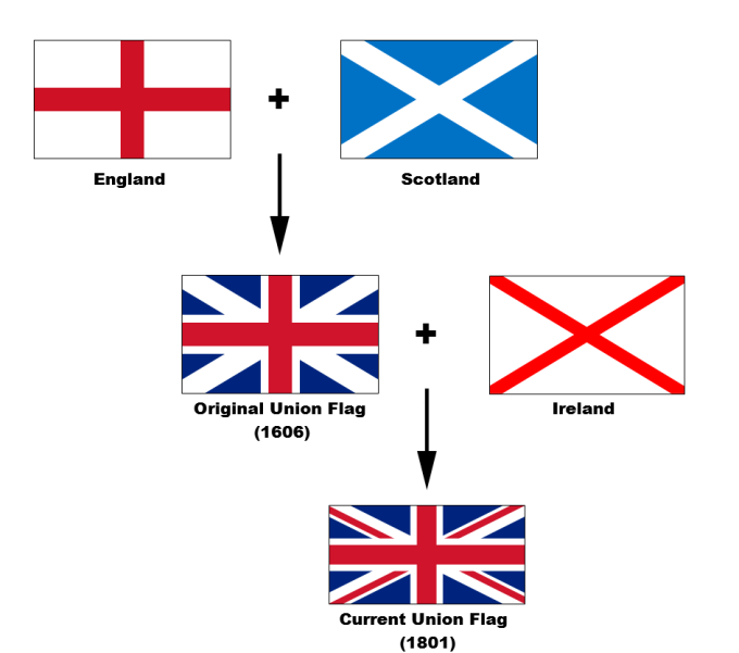 Flags_of_the_Union_Jack